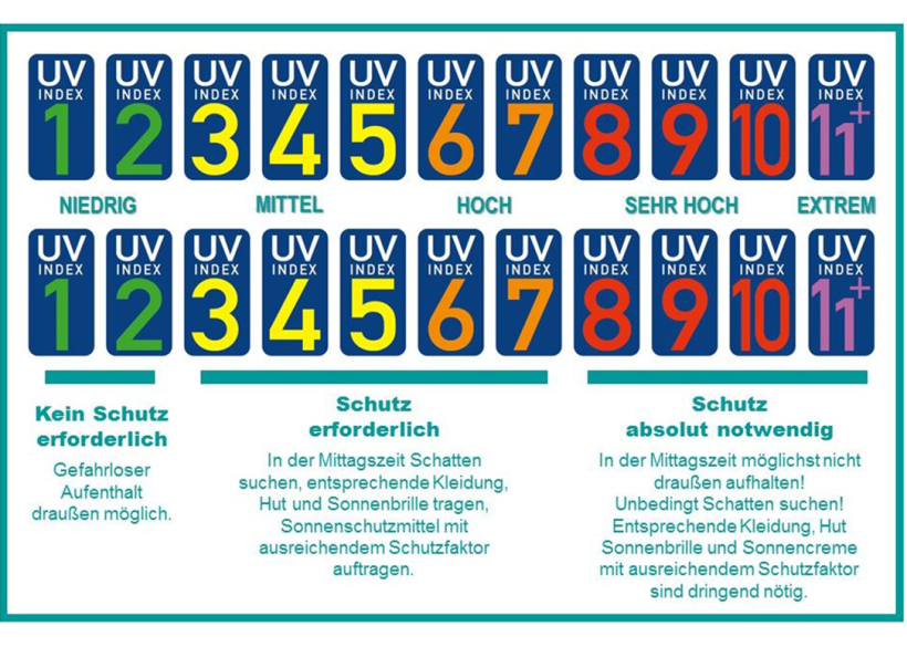 Quelle: Bundesamt für Strahlenschutz (BfS)
